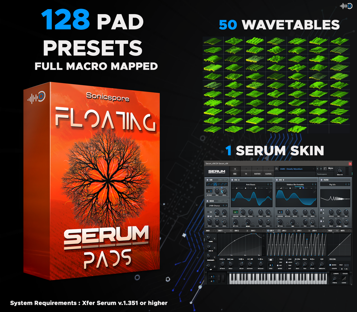 150 Electronic Music Pad Presets Library